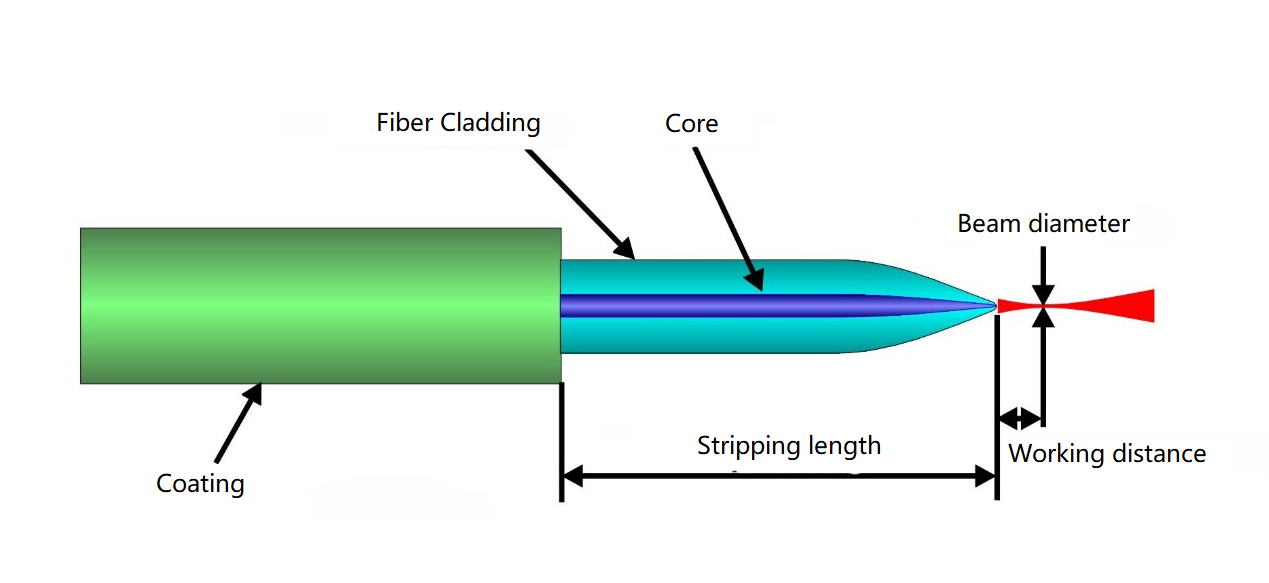 Principle And Application Of Optical Fiber Lens